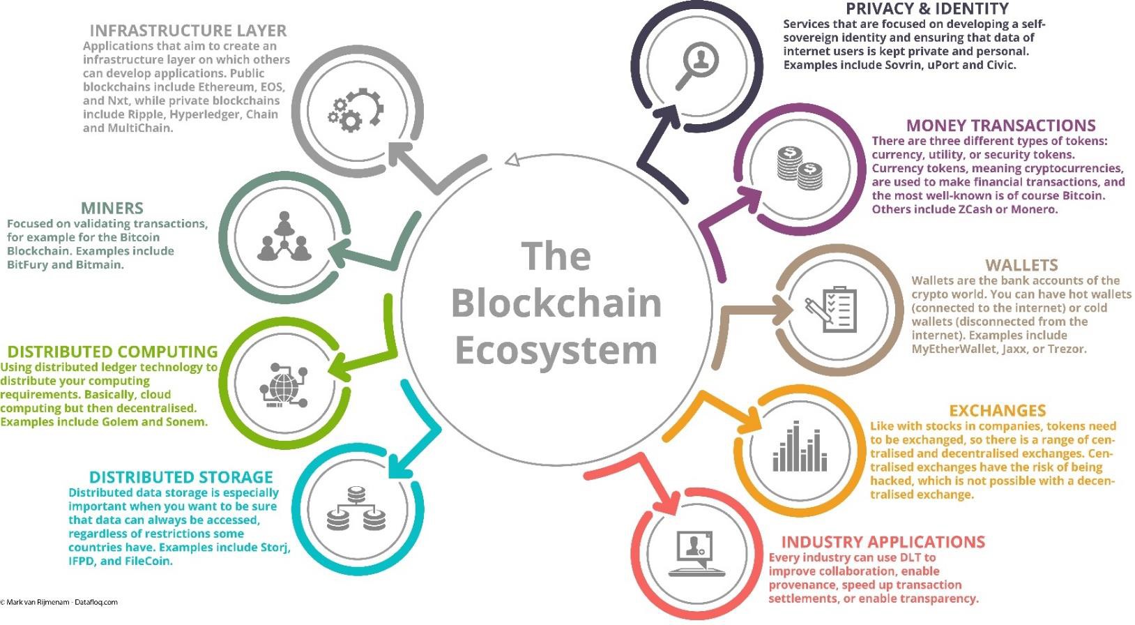 에이블랩 적용 시스템
